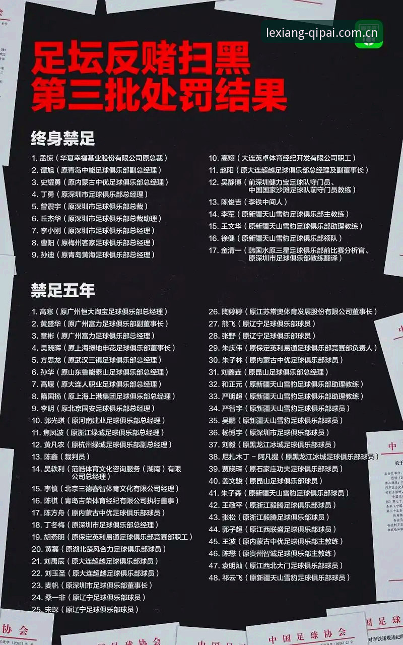 17人终身禁足、48人禁足五年：足协第三批名单全面评测及63棋牌平台行业观察